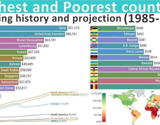 Richest and poorest nations in 2022